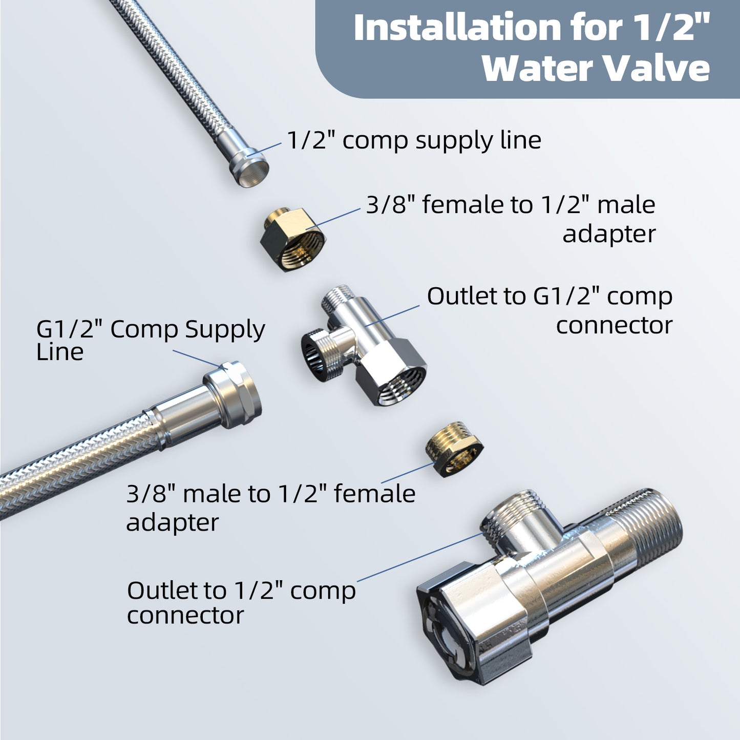Bidet T-Valve Adapter, 3/8 x 3/8 x 1/2 Inch T-Fitting with Water Valve & 3/8 Inch Hose for Bidet