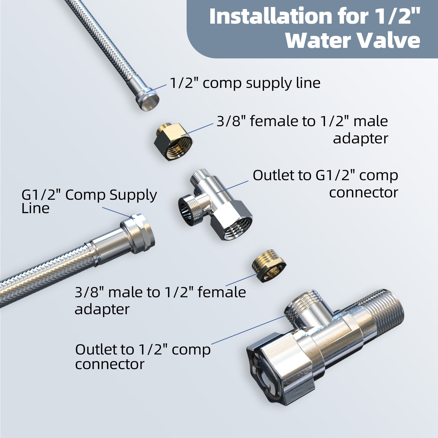 Bidet T-Valve Adapter, 3/8 x 3/8 x 1/2 Inch T-Fitting with Water Valve & 3/8 Inch Hose for Bidet